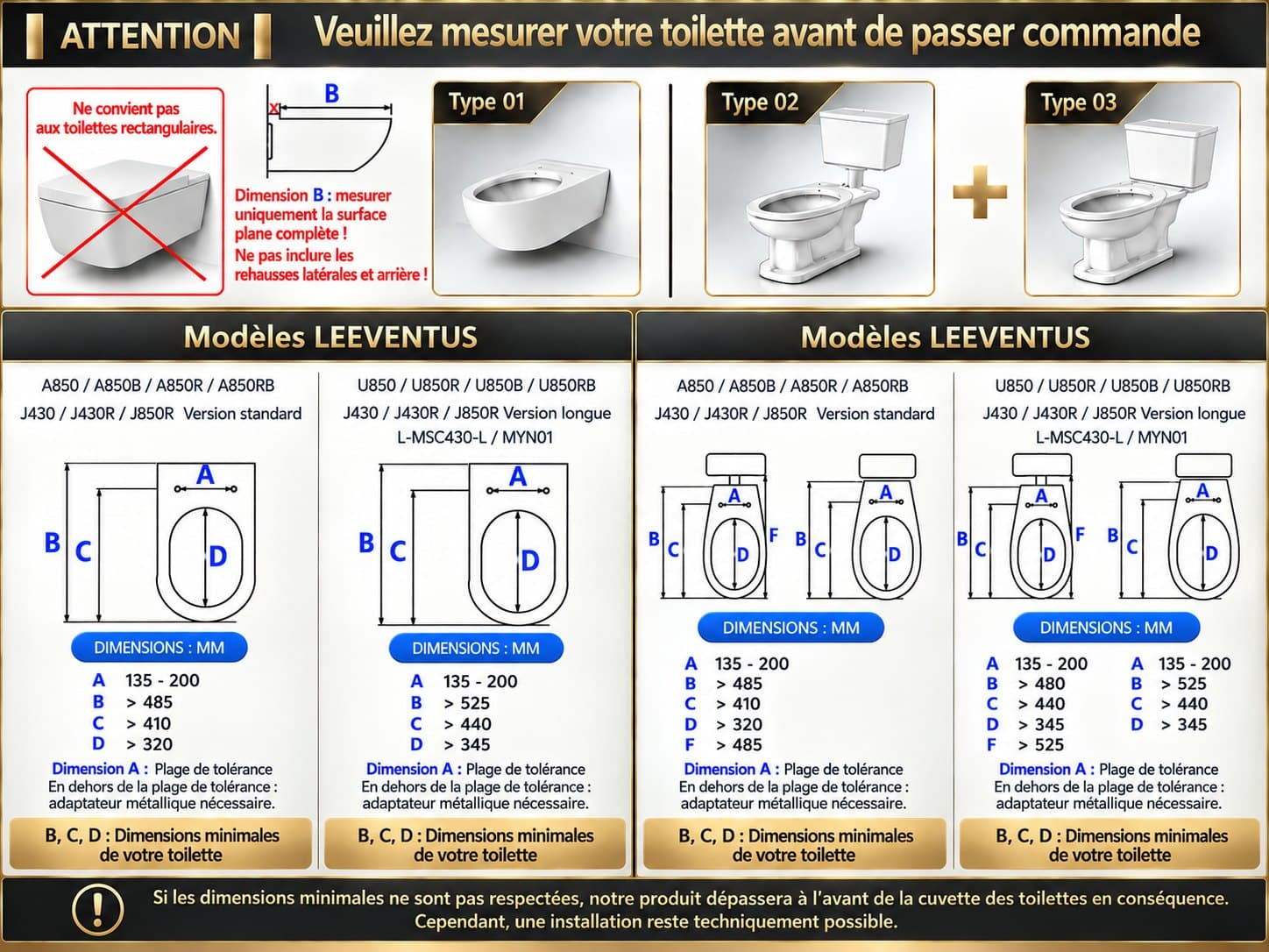 Tableau des dimensions : dimensions minimales des toilettes pour tous les modèles LEEVENTUS